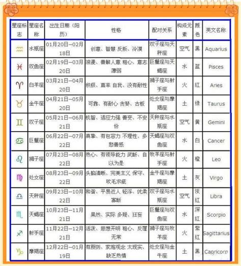 8月5號|8月5日生日書（獅子座）